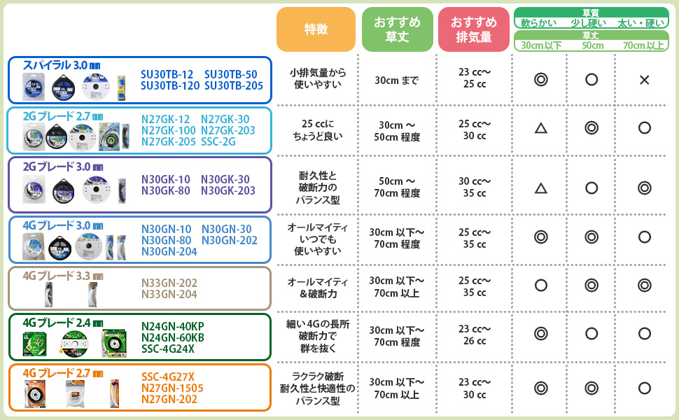山善(YAMAZEN) ナイロンコード 刈払機用 差込み式