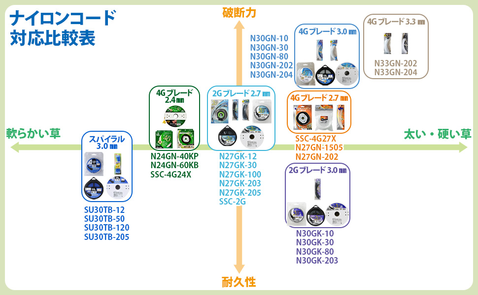 山善(YAMAZEN) ナイロンコード 刈払機用 差込み式